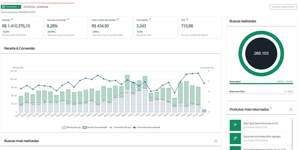 Dashboard de Resultados Gerais (SaaS E-commerce)