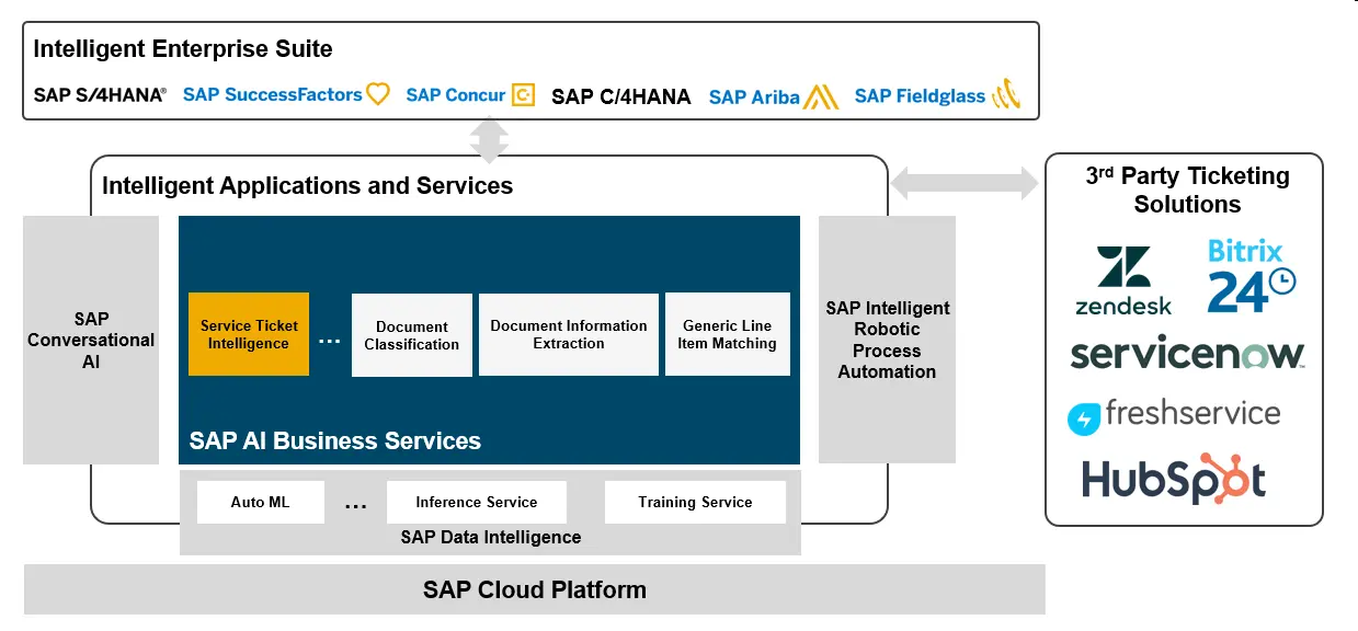 One of the Essences of SAP Software Design: The Design of Various Determination Logic