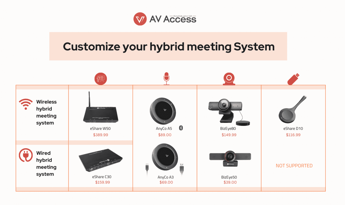 All-in-One and Cost-Effective ClickShare Alternatives You Need for Hybrid Meetings