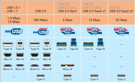 Exploring USB Extenders: Overview, Evolution, and Selection Guidelines