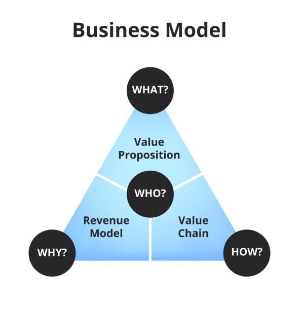 Business model that improves customer experience