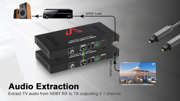 AV Access Introduces a 4K HDMI Extender with ARC Function for Simplified Home Theater Setup