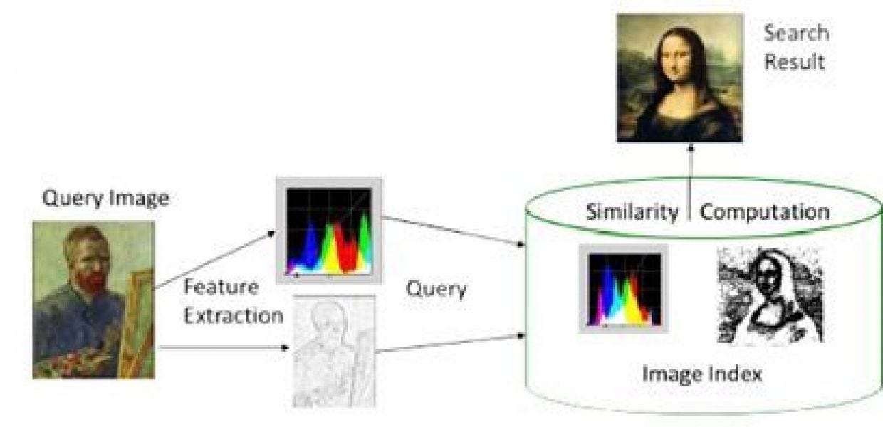Visual Search System: Complete ML System Design