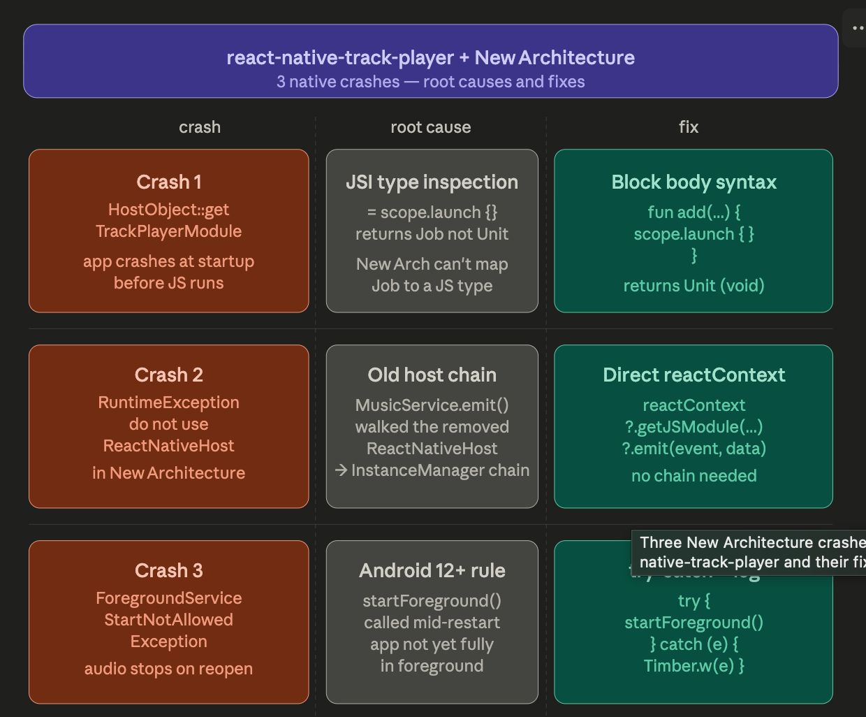 Migrating react-native-track-player to React Native New Architecture — What Broke and How I Fixed…