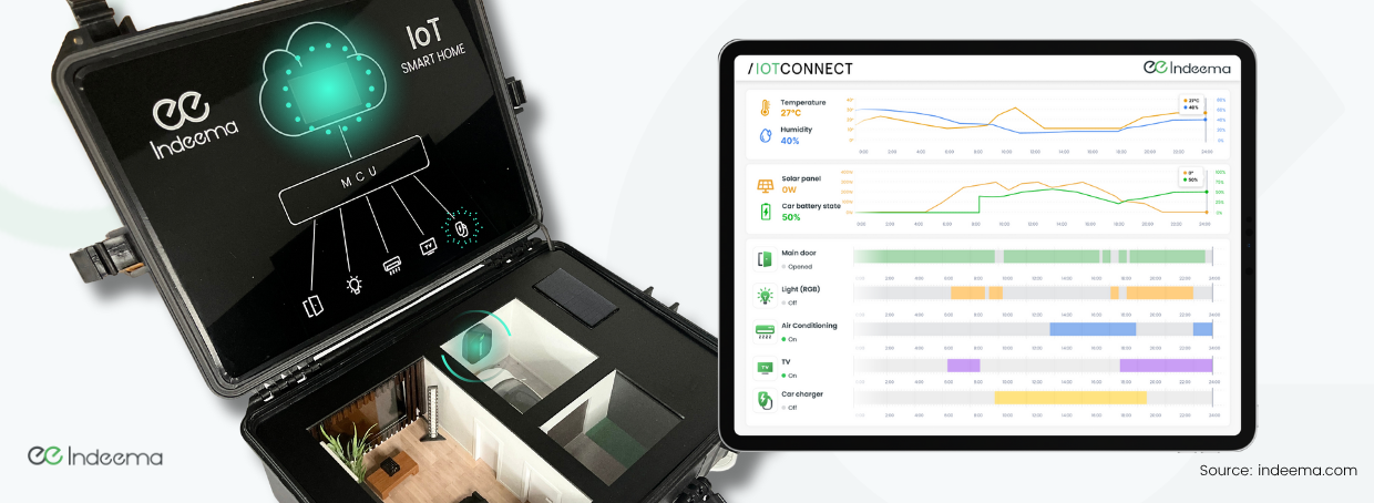 How We Built a Smart Home IoT Demo (That Fits in a Suitcase)
