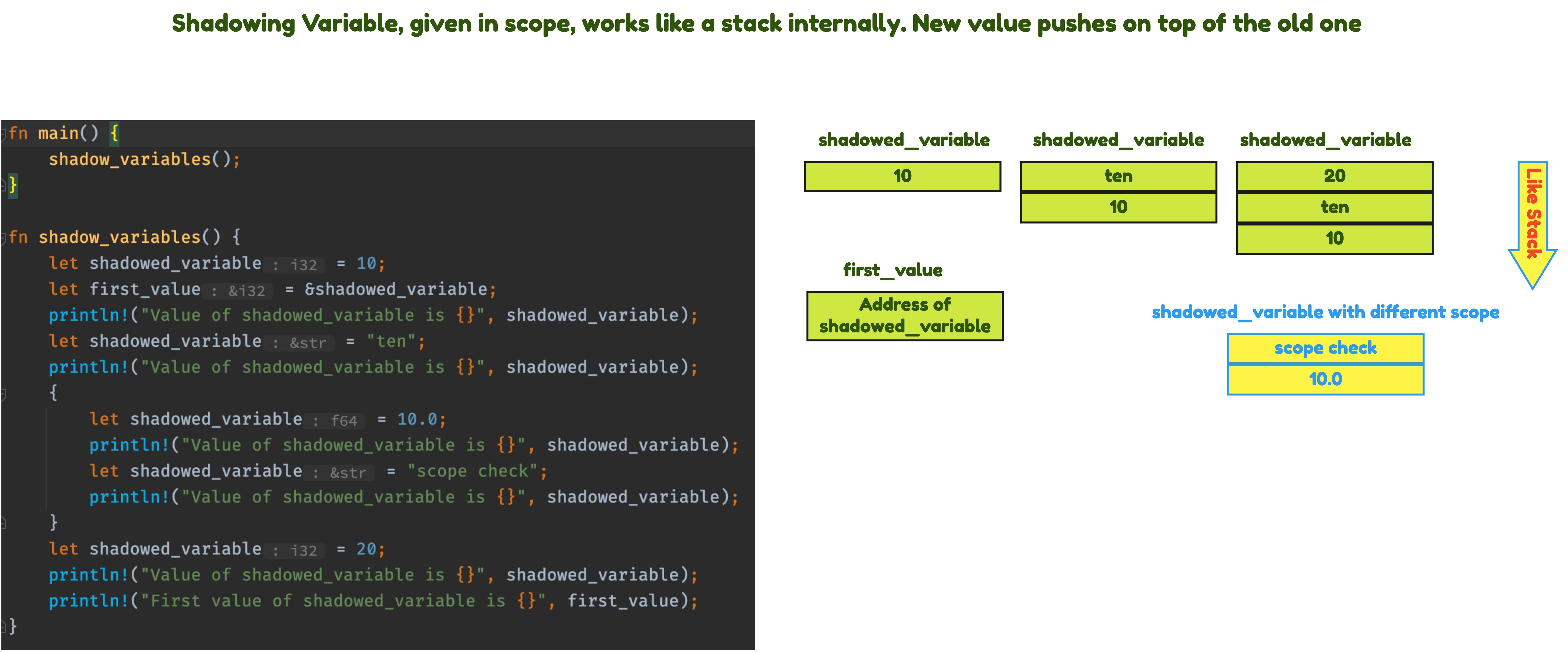 Shadowing Variables in Rust