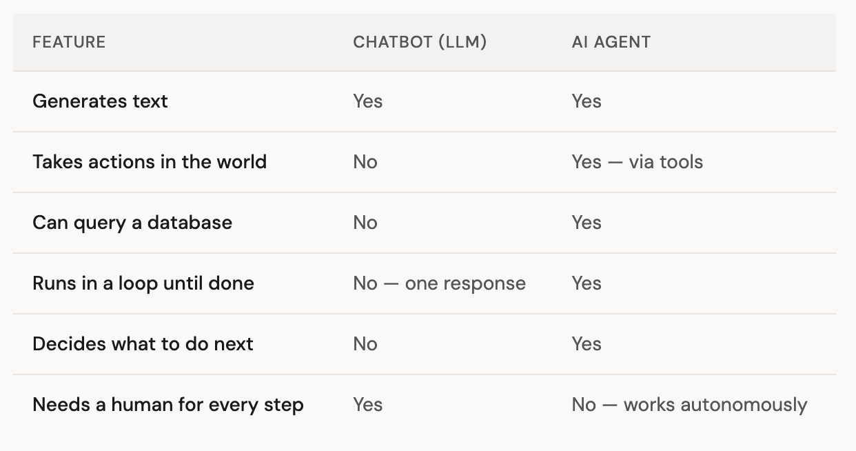 What is an AI Agent — and Why Should Data Engineers Care?
