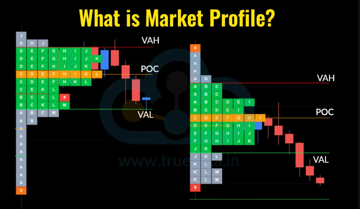 Market Profile in Trading