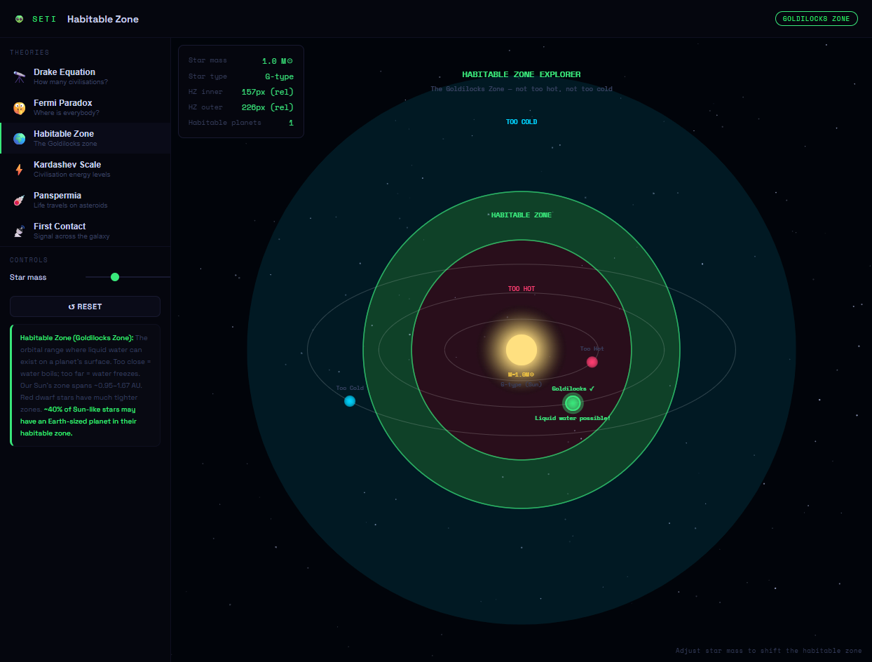 Explore Six Theories of Extraterrestrial Life! Explore Six Theories of Extraterrestrial Life!