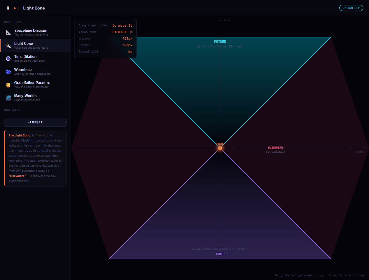 Exploring the Concept of Four-Dimensional Spacetime Exploring the Concept of Four-Dimensional Spacetime