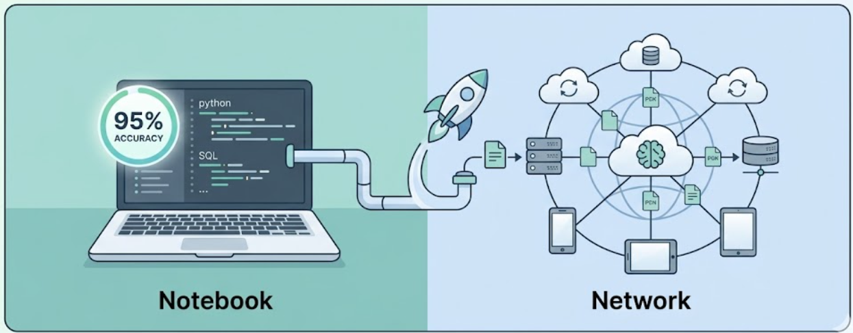 From Notebook to Users: A Beginner’s Guide to Deploying Machine Learning Models