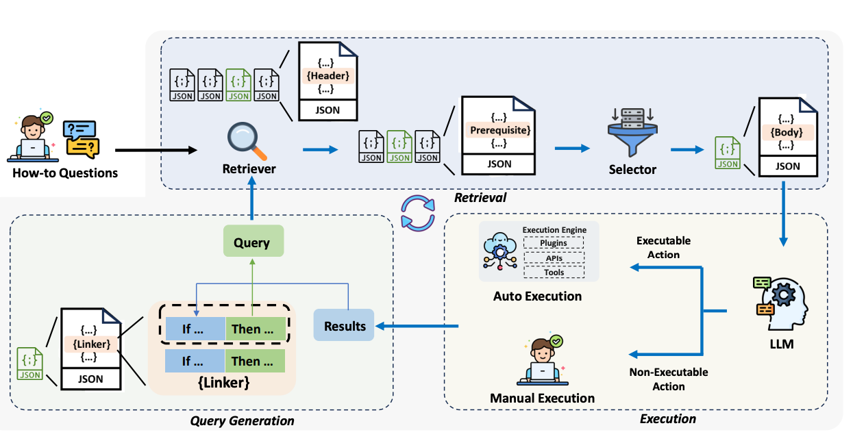 Unveiling the Future of Knowledge Representation: The papers you don’t want to miss