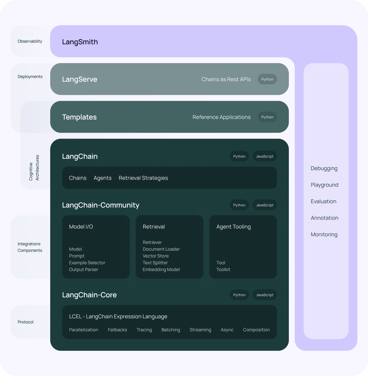 The Essential Guide to LangChain for Beginners