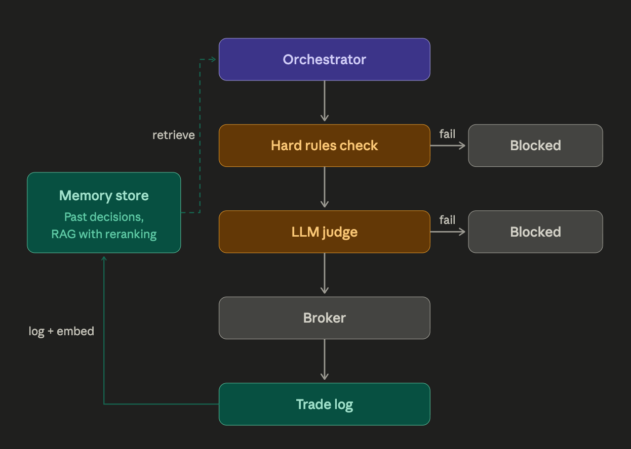 Machine Learning for Algorithmic Trading — Part 28 Hardening Your AI Trading Agent: Backtesting…