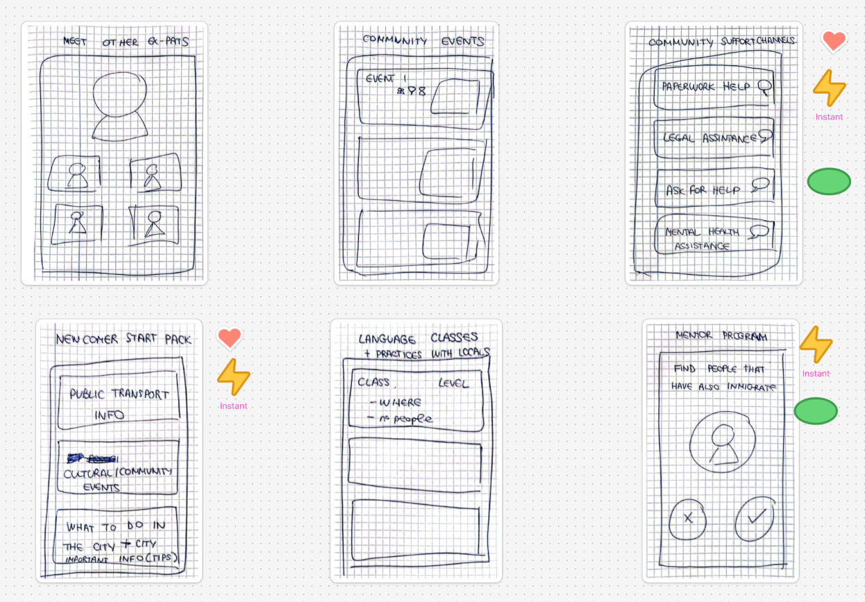 Designing Newcomers: A UX case study on improving social integration for international students