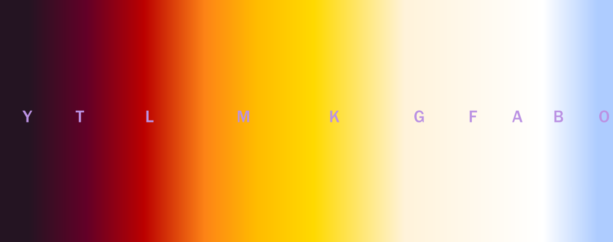 The Stellar Color Myth: Why NASA’s Charts are Misleading and How Stars