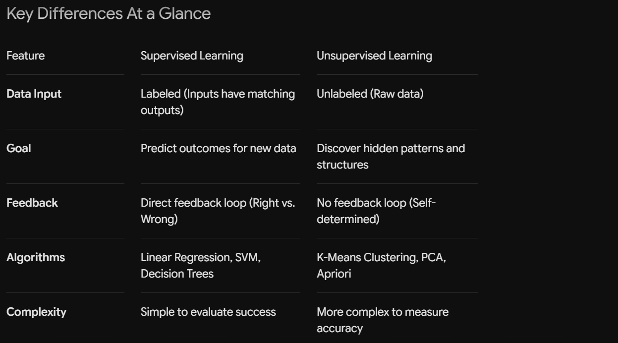 ALL ABOUT AI