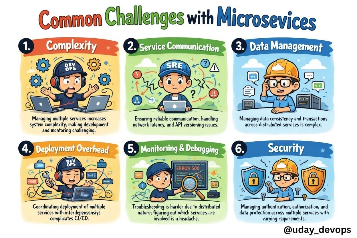 What are some common challenges with microservices architecture?