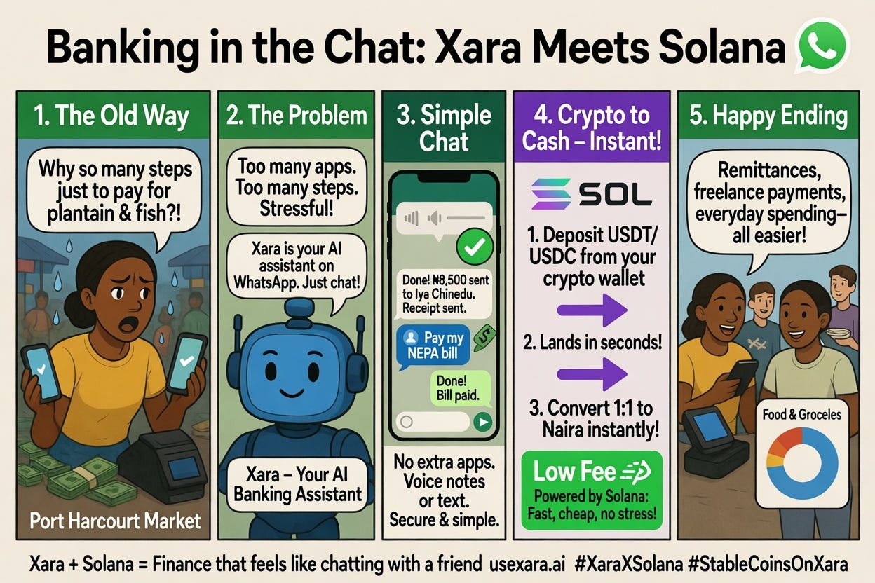 From Voice Note to Naira in Seconds: How Xara and Solana Are Making Banking Feel Like Chatting with…