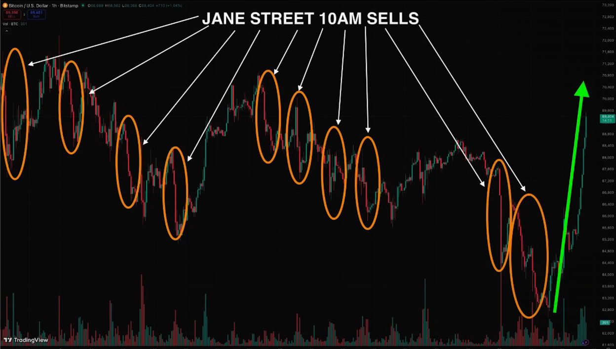 The Ghost in the Machine: How an Unknown Trading Firm Is Accused of Manipulating Bitcoin