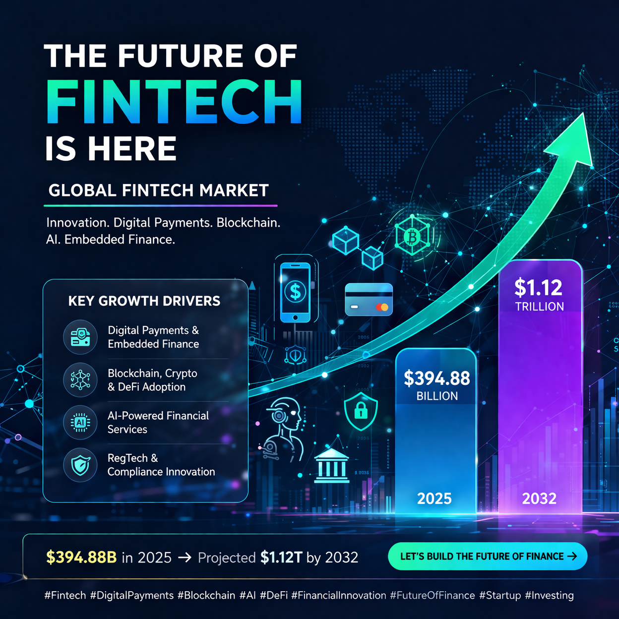 The $1.12 Trillion Fintech Boom: What It Means for the Future of Money