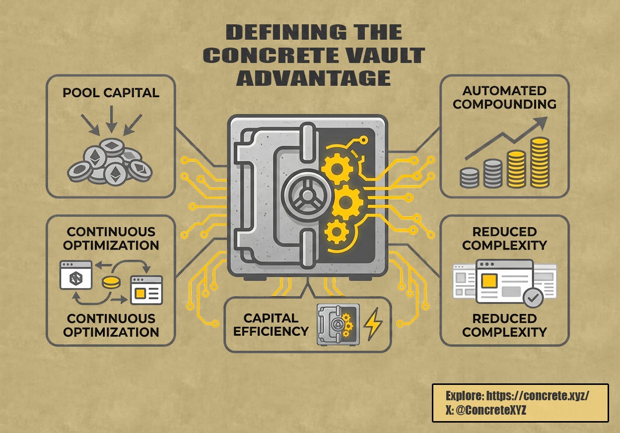 Why Should You Use Concrete Vault?
