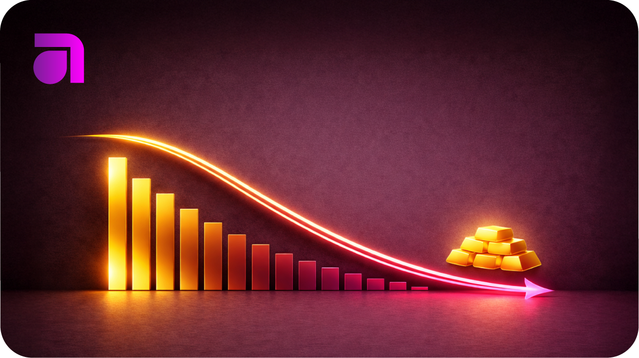 Gold Drops 22% from 2026 High