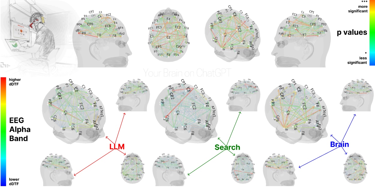 MIT: Is Your Brain Getting Lazy?