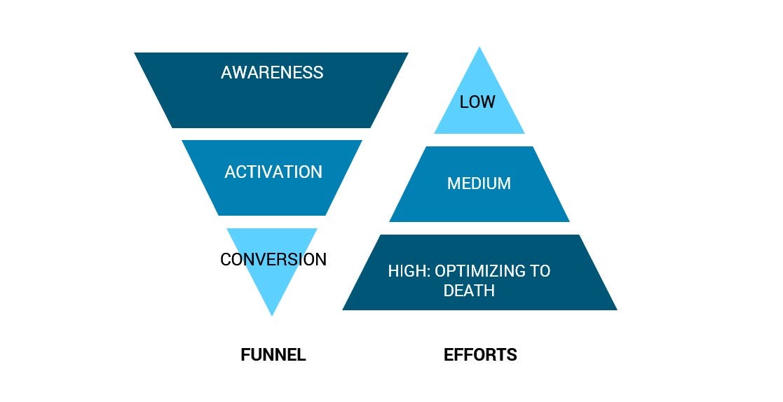 Games as a Service: veja como ele pode beneficiar o seu marketing