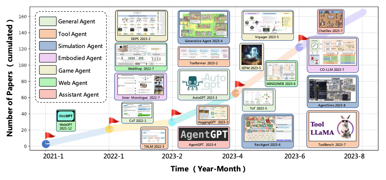 Paper Review: A Survey on Large Language Model based Autonomous Agents