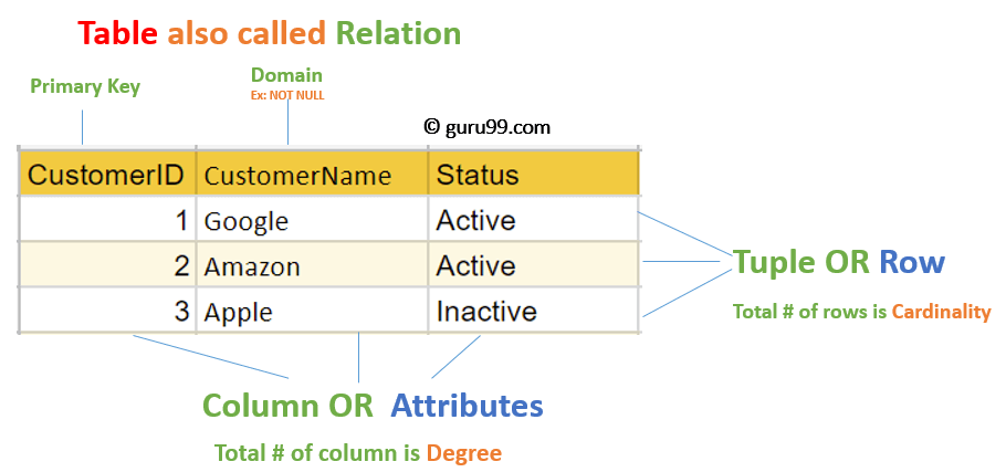 Structured Query Language SQL For All Analytics Vidhya