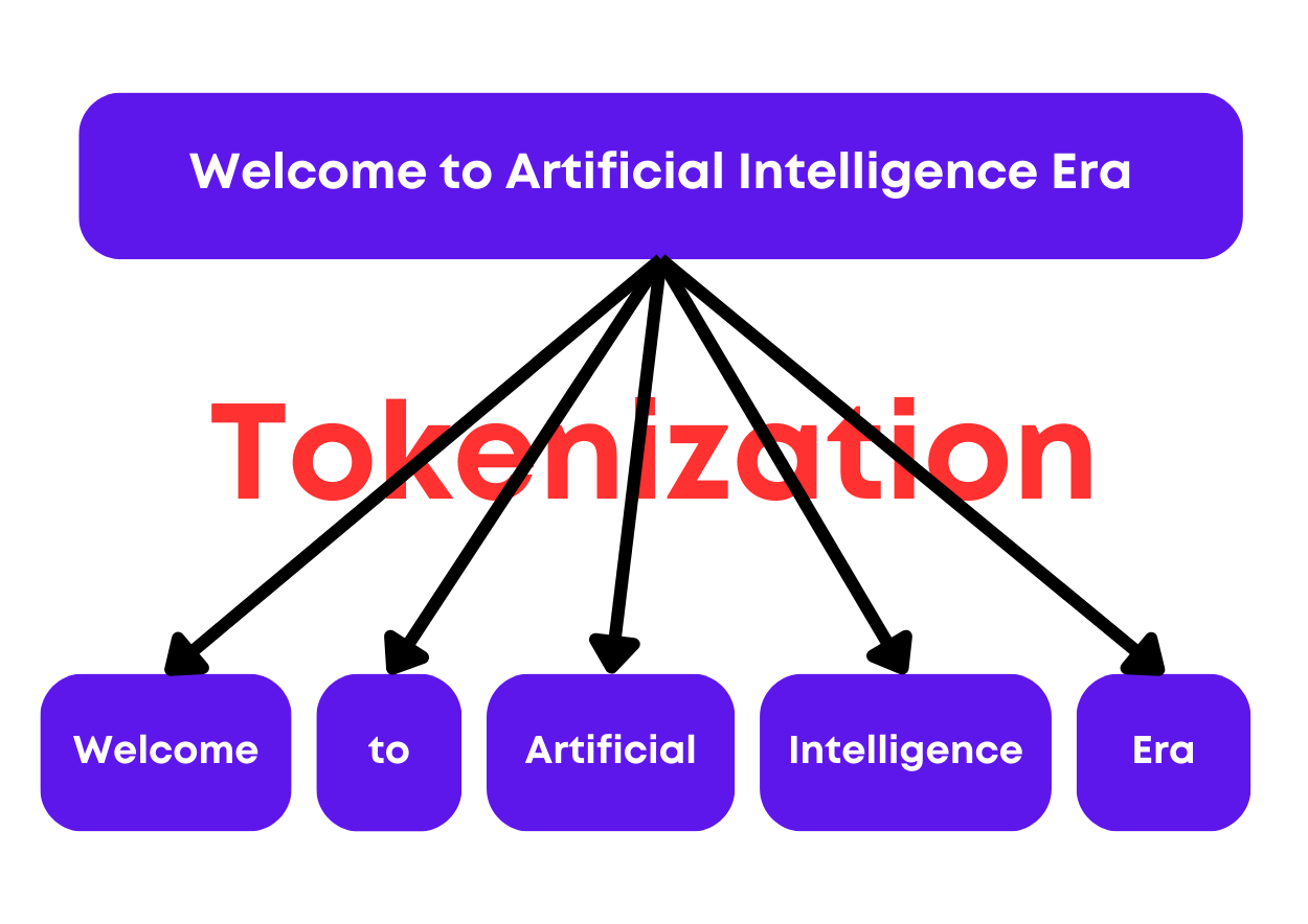 What areTokenizers? | NLP