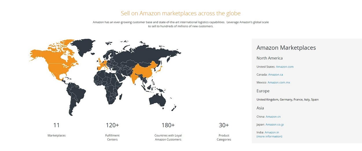 Why You Should Sell Your Private Label Product On Amazon Uk Amazon - 