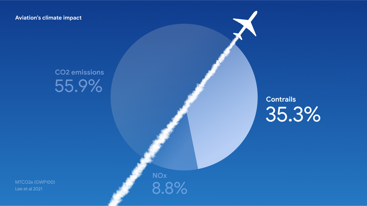 AI vs. Contrails: Aviation’s “Quick Win” for the Climate