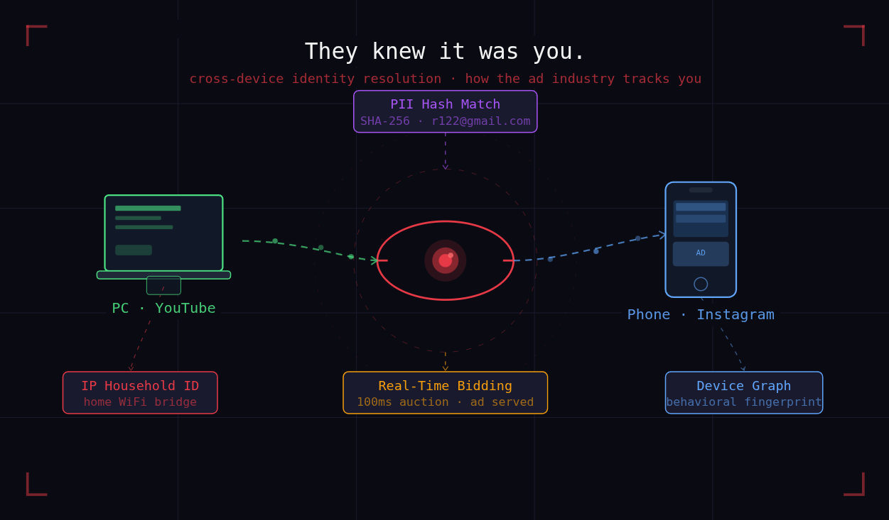 You Are Never Browsing Alone