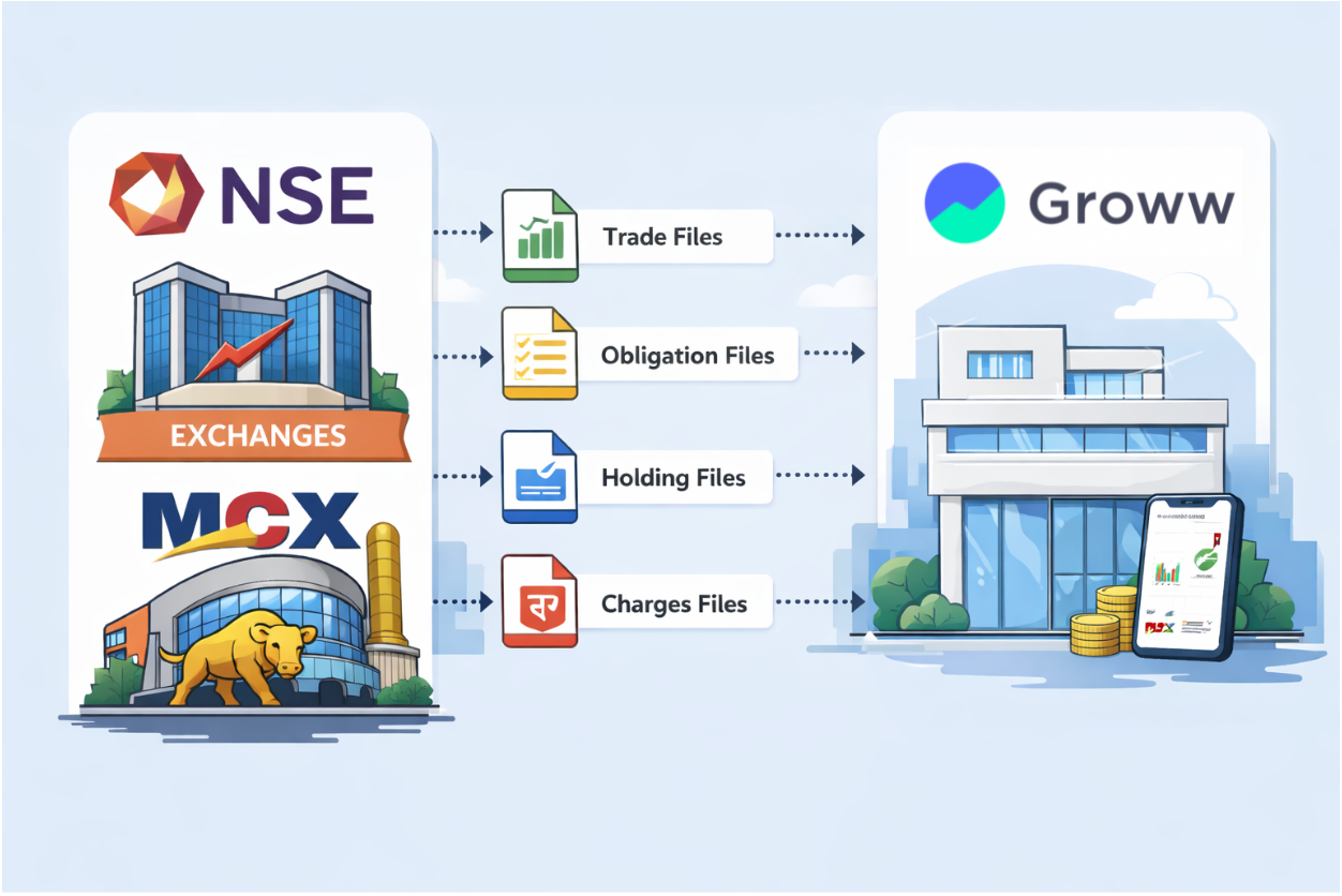 Processing Millions of Records Using Spring Batch