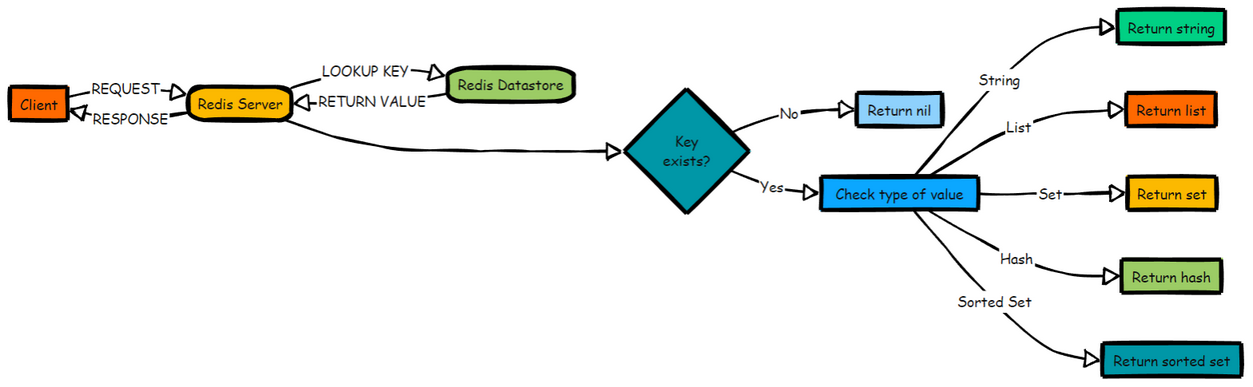 Harnessing the Power of Redis in Python: A Practical Guide