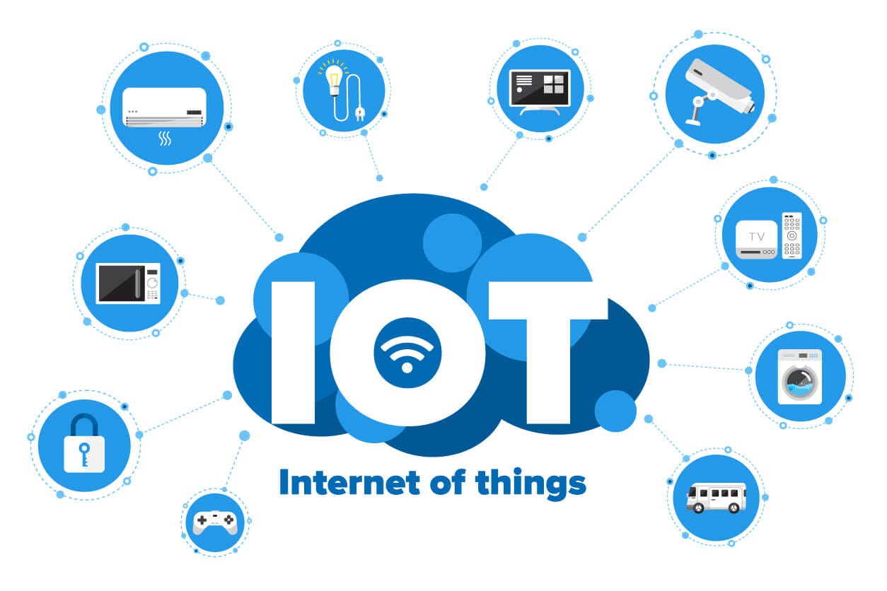 Internet of Things (IoT): Connecting the Physical and Digital Worlds