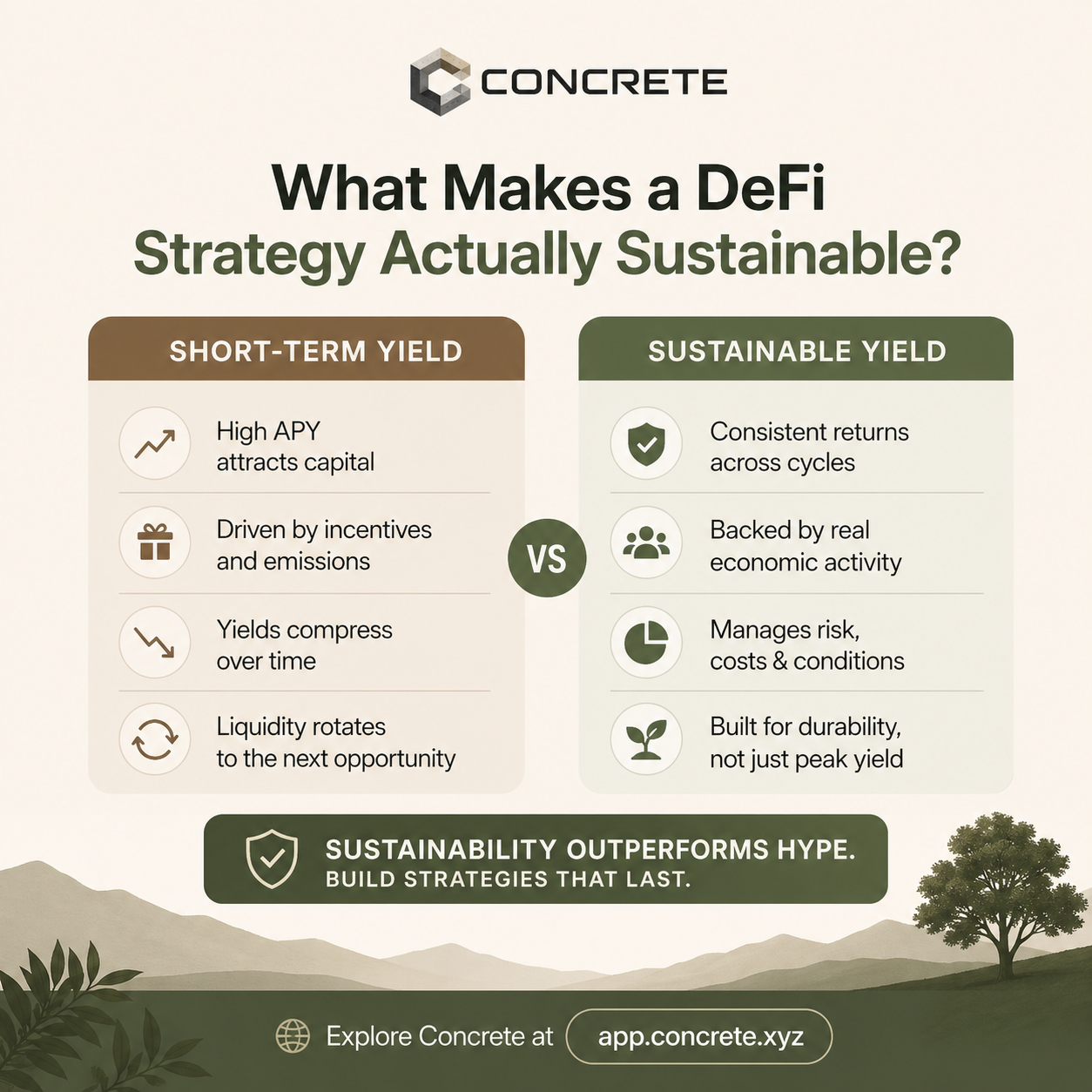 What Makes a DeFi Strategy Actually Sustainable?