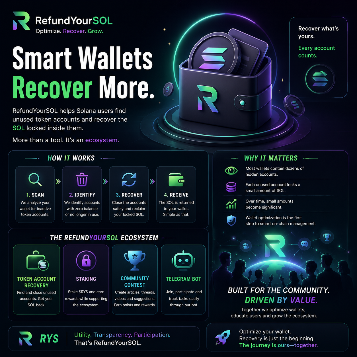 RefundYourSOL (RYS): A Practical Tool for Solana Wallet Optimization