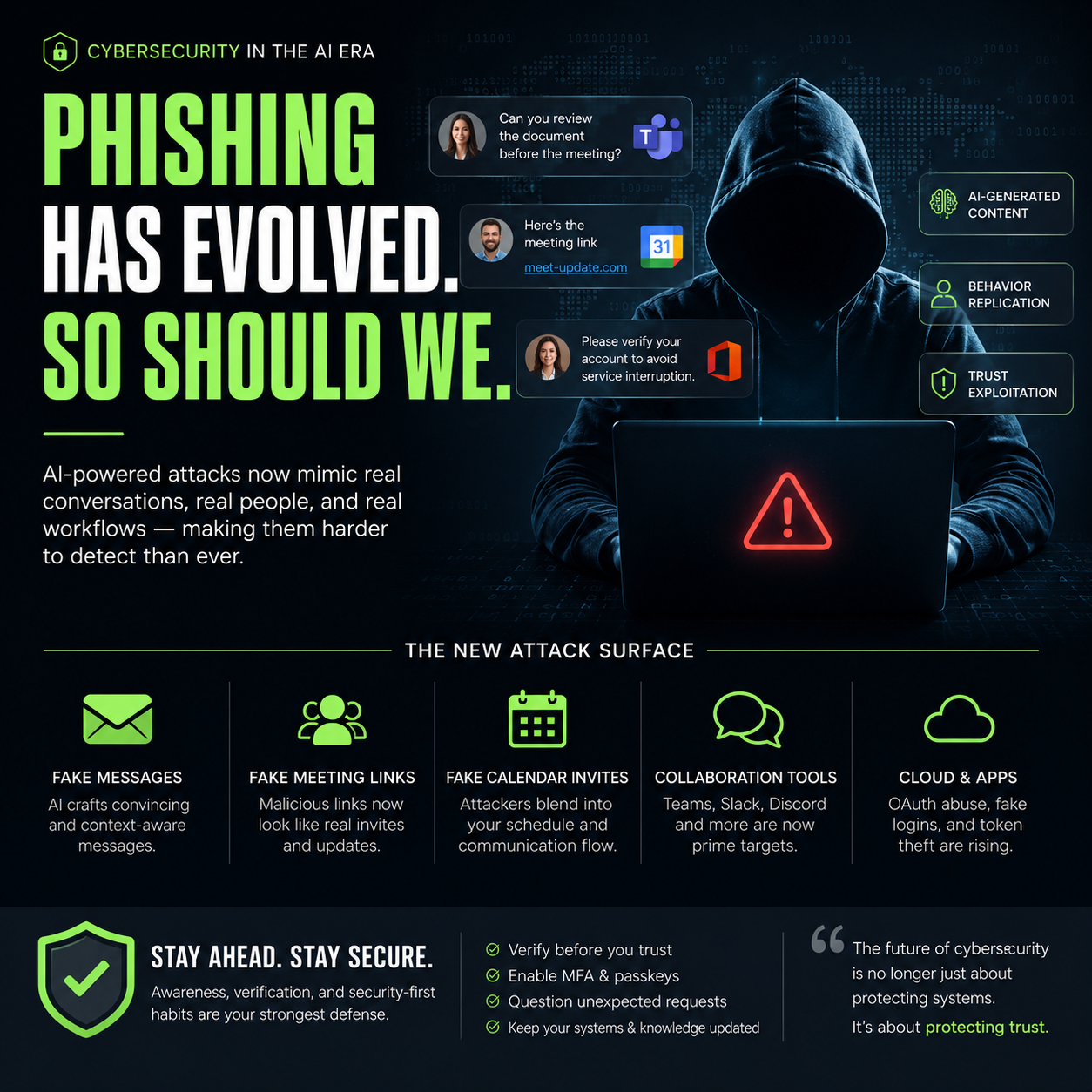 Phishing Has Evolved. So Should We.