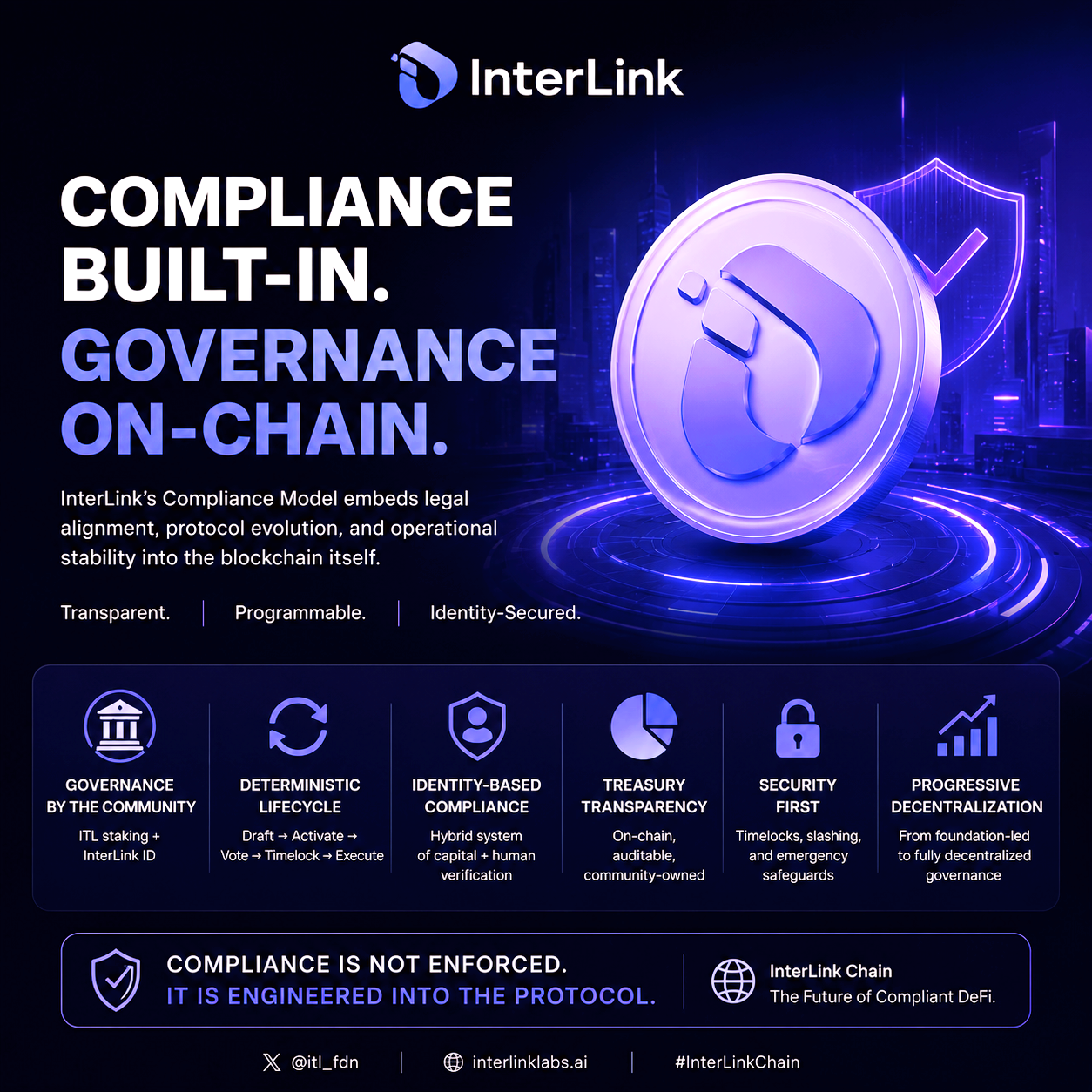 InterLink Compliance Model: How On-Chain Governance Builds a Regulatory-Ready Blockchain System