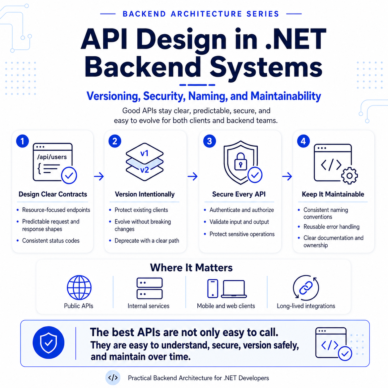 API Design in .NET Backend Systems: Versioning, Security, Naming, and Maintainability