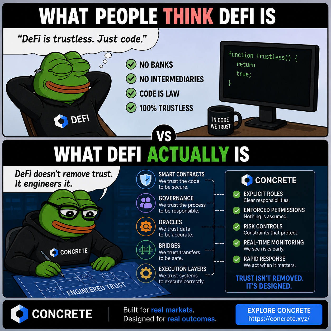DeFi Doesn’t Remove Trust It Engineers It
