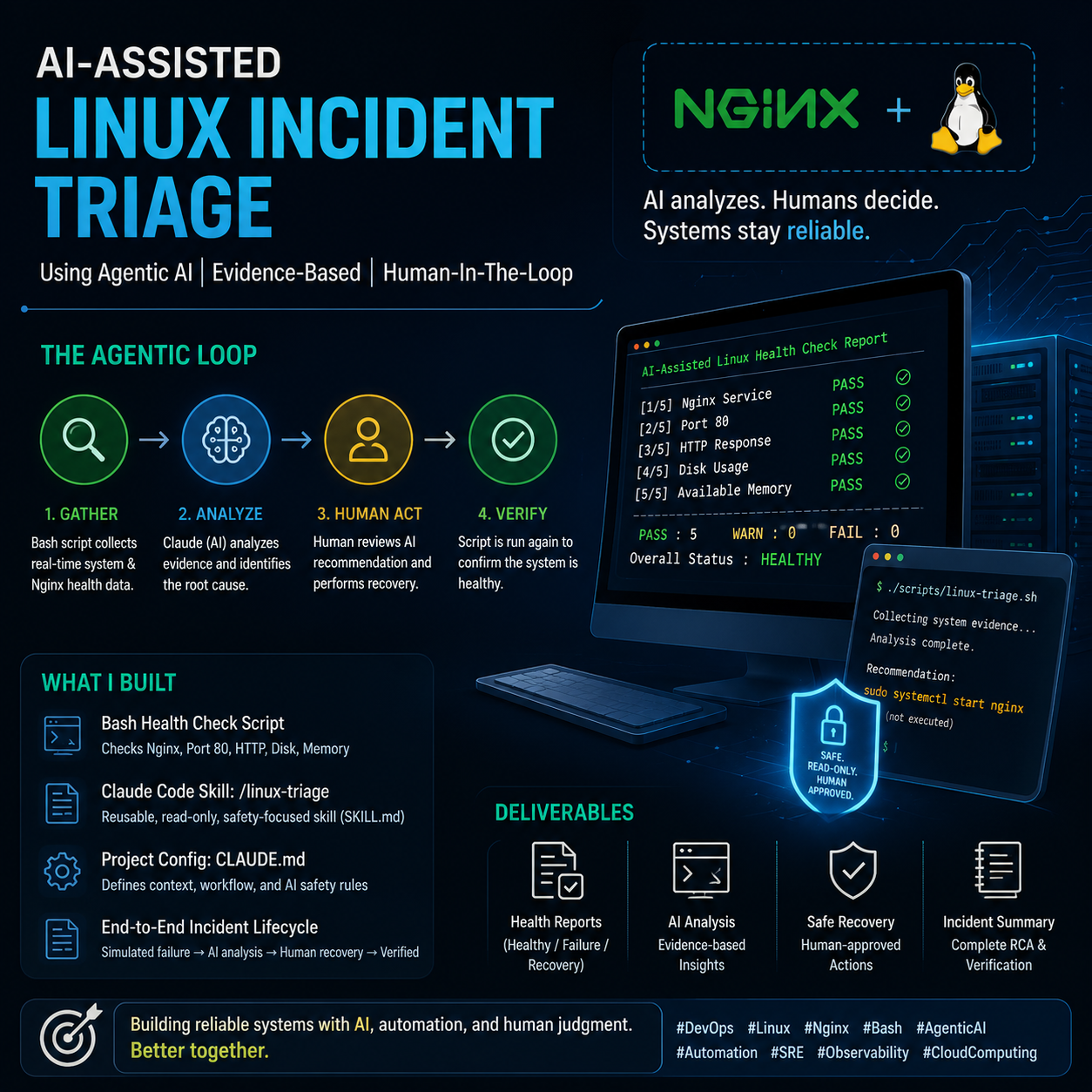 AI-Assisted Linux Incident Triage with Bash and Claude Code: Building an Agentic DevOps Workflow
