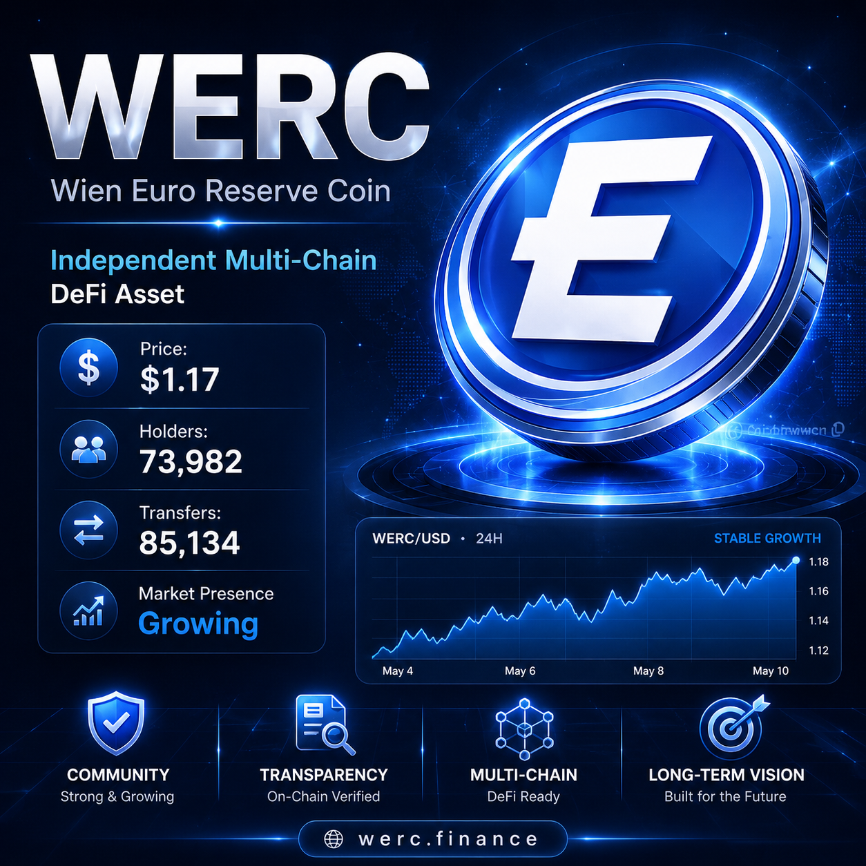 WERC / Euro Finance: Preparing an Ethereum Contract Replacement Request to Protect Users and…