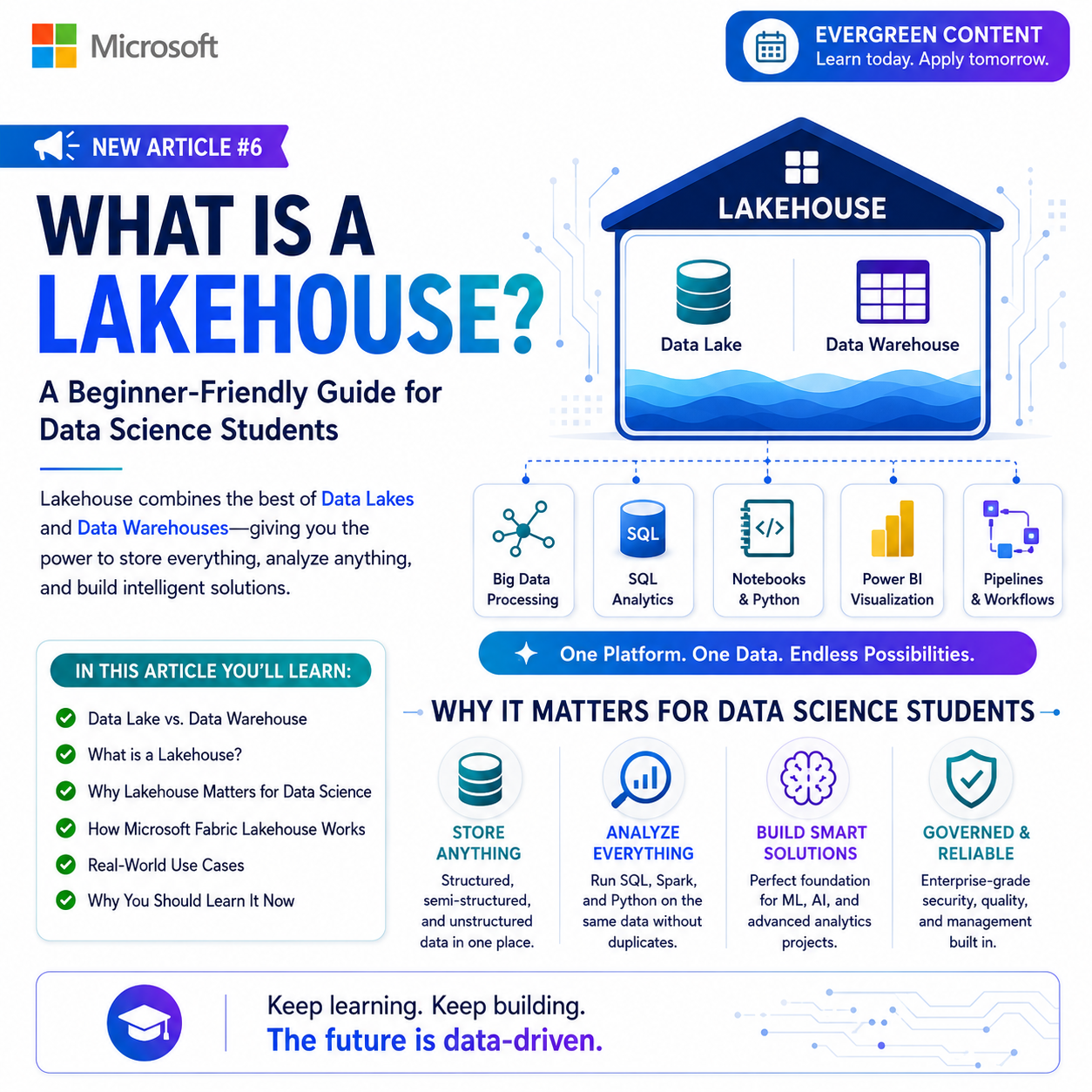 What Is a Lakehouse? A Beginner-Friendly Guide for Data Science Students