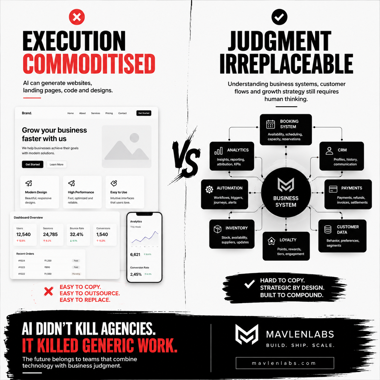 What Survives the AI Commoditisation of Web Development.