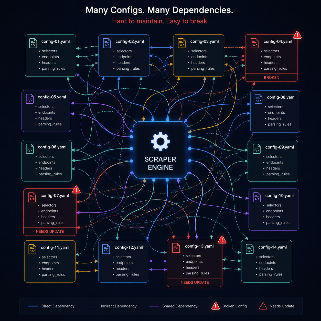 The Hidden Cost of ‘Working’ Code: How Agentic AI Helped Me Escape Maintenance Hell