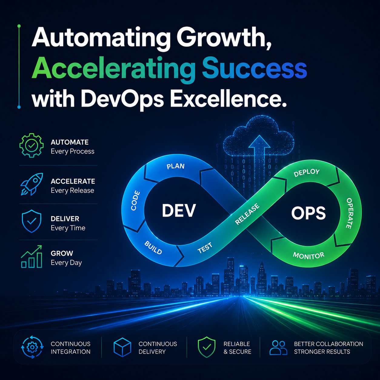 Datzsoft Chennai-The Top DevOps Service Company for Modern Business Growth